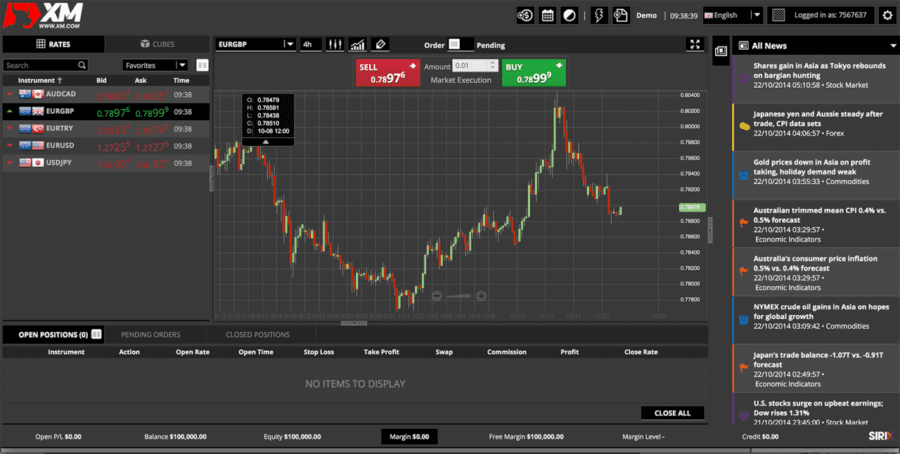 Your Path to Profits: The Best Trading Platforms for New Traders